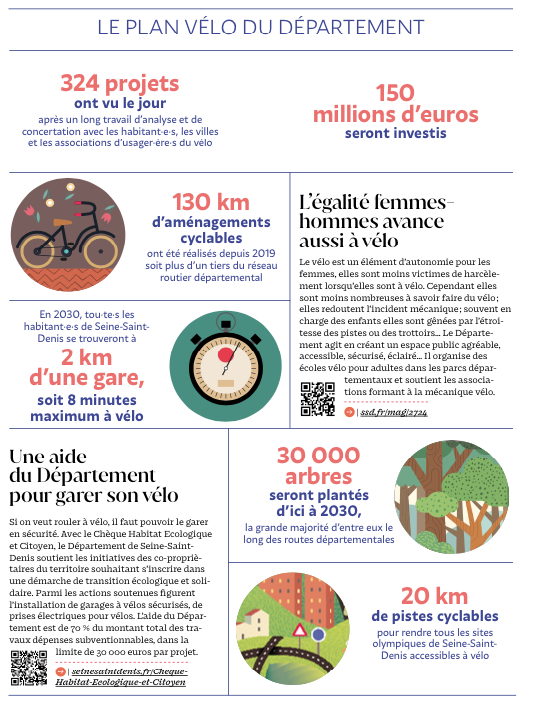 Le Plan Vélo du Département en chiffres